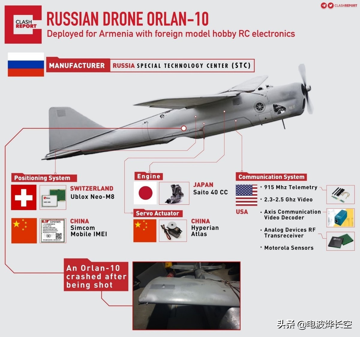 俄軍無(wú)人機(jī)慘被扒皮：中國(guó)芯片，美國(guó)通信，歐洲飛控，日本動(dòng)力