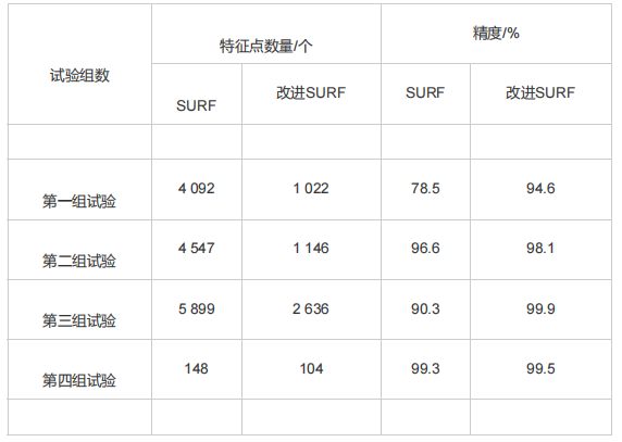 以實際應用需要為導向的無人機遙感影像快速處理方法