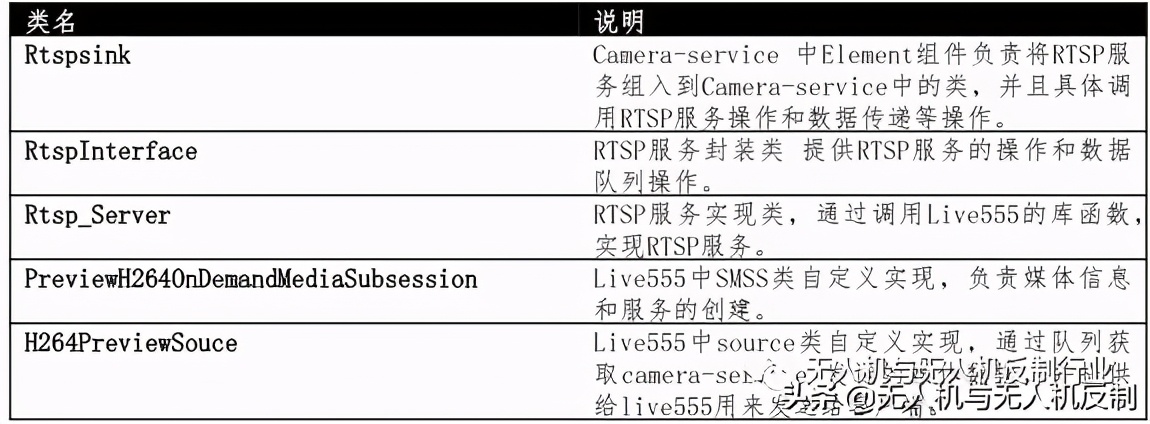 目前常用無人機圖傳技術(shù)有哪些？