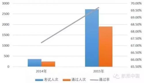 專(zhuān)家首次披露無(wú)人機(jī)駕照“內(nèi)幕”