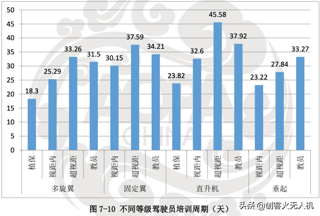 無(wú)人機(jī)培訓(xùn)機(jī)構(gòu)生存現(xiàn)狀