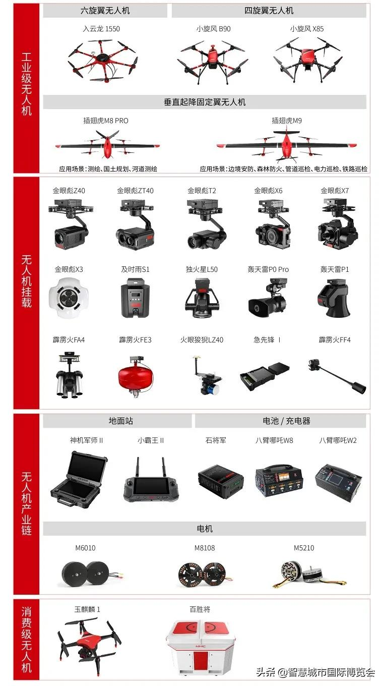 展商風采 | 讓天空為世界所用！科比特智慧城市無人機行業(yè)解決方案