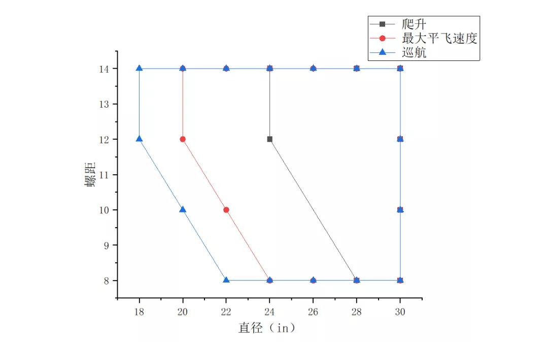 科普 | 垂直起降固定翼無人機螺旋槳簡介