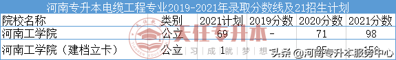 ?？茖W(xué)無人機(jī)應(yīng)用技術(shù)專業(yè)，專升本報(bào)考院校有哪些？