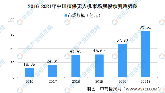 2021年中國無人機產業(yè)鏈全景圖上中下游市場及企業(yè)剖析