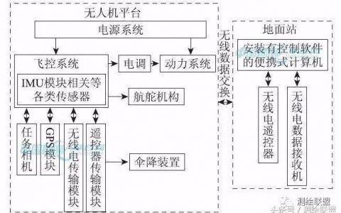 無人機(jī)低空遙感技術(shù)應(yīng)用（低成本、高效的無人機(jī)低空遙感應(yīng)用）