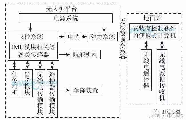 無人機(jī)低空遙感技術(shù)應(yīng)用