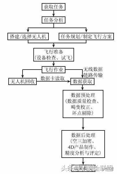 無人機(jī)低空遙感技術(shù)應(yīng)用