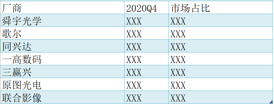 《2020年無人機(jī)攝像頭行業(yè)報(bào)告及2021年預(yù)測》