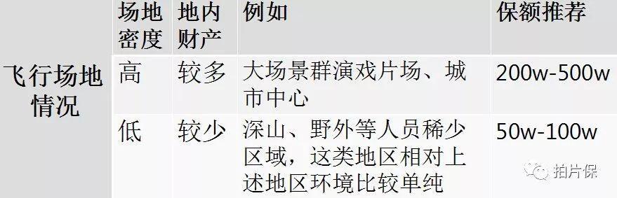 一篇文章看懂專業(yè)航拍無人機保險，從如何選擇保險到投保出險理賠