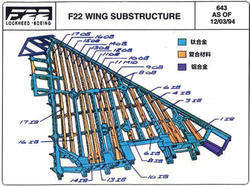 科技前沿，飛機(jī)是用什么材料制成的？