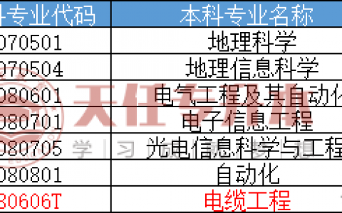 專科學(xué)無人機(jī)應(yīng)用技術(shù)專業(yè)（無人機(jī)應(yīng)用技術(shù)專業(yè)有7個(gè)）