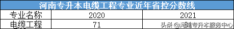 ?？茖W(xué)無人機(jī)應(yīng)用技術(shù)專業(yè)，專升本報(bào)考院校有哪些？