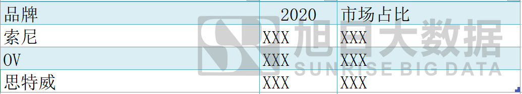 《2020年無人機(jī)攝像頭行業(yè)報(bào)告及2021年預(yù)測》