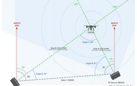 無人機(jī)的檢測方法有哪些？（什么是無源射頻檢測）