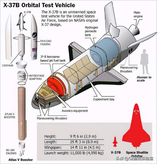 美國空天飛機(jī)X-37B究竟有多可怕？是否意味著太空爭(zhēng)霸開始了？