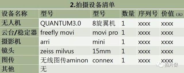 一篇文章看懂專業(yè)航拍無人機保險，從如何選擇保險到投保出險理賠