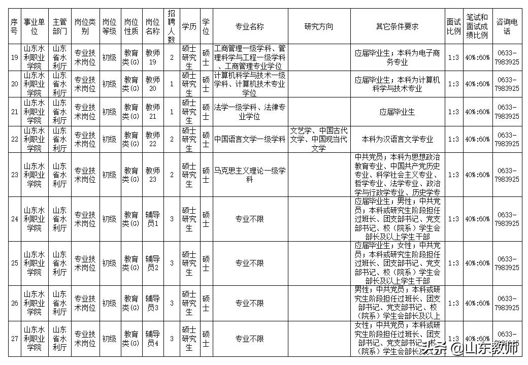 山東水利職業(yè)學(xué)院2021年公開(kāi)招聘工作人員簡(jiǎn)章（54人）