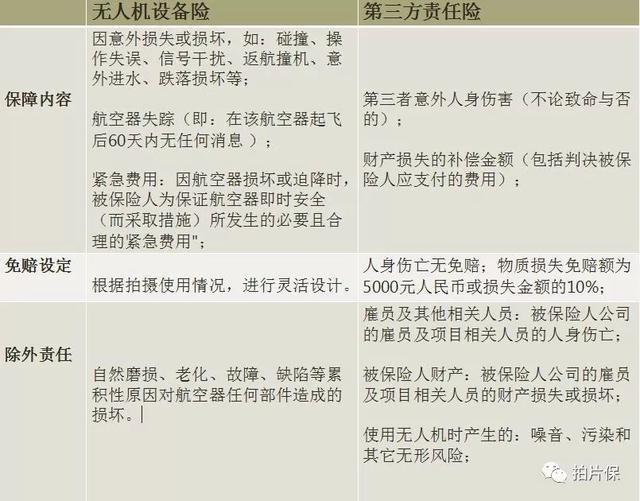 一篇文章看懂專業(yè)航拍無人機保險，從如何選擇保險到投保出險理賠