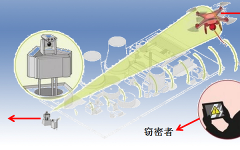 深圳特信電子無人機反制設備產品介紹