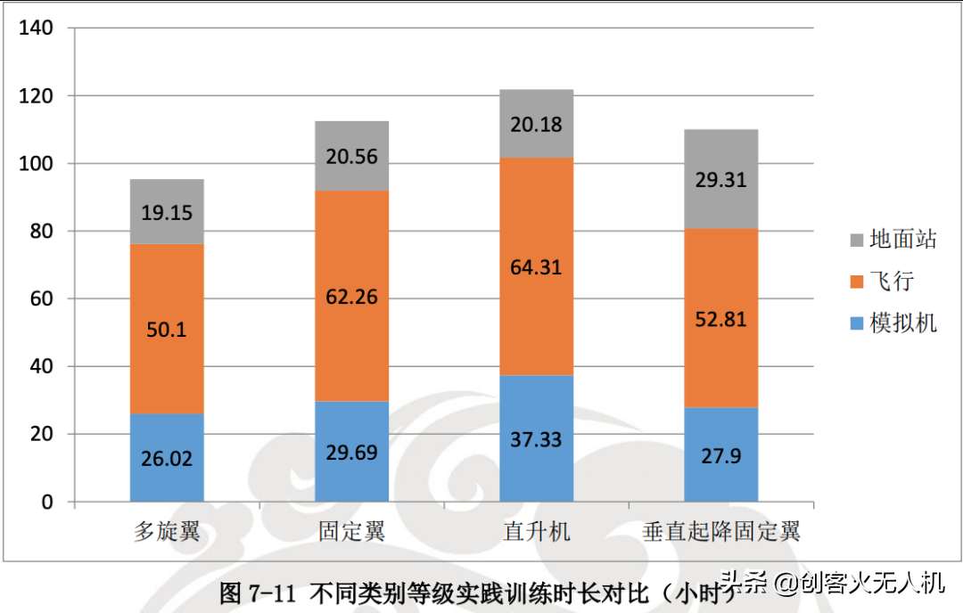 無(wú)人機(jī)培訓(xùn)機(jī)構(gòu)生存現(xiàn)狀