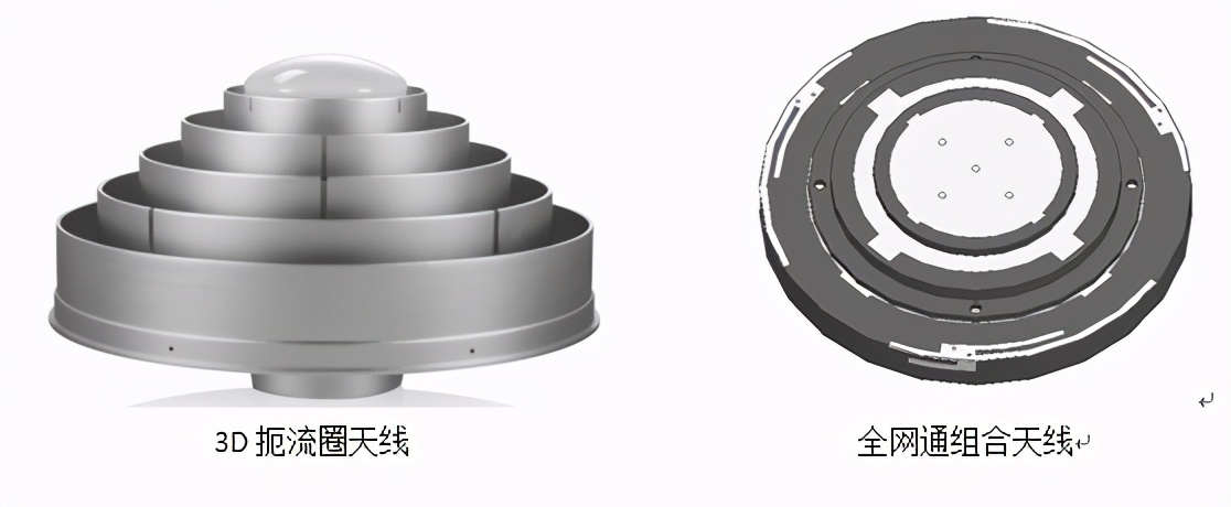 GNSS天線在國內(nèi)外的技術(shù)現(xiàn)狀怎么樣了？看完你就懂了