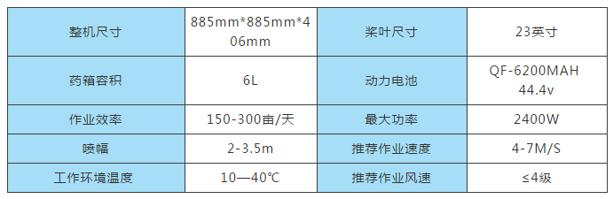 啟飛2019款植保無人機(jī)及Venus飛控系統(tǒng)詳情介紹