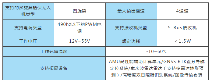 啟飛2019款植保無人機(jī)及Venus飛控系統(tǒng)詳情介紹