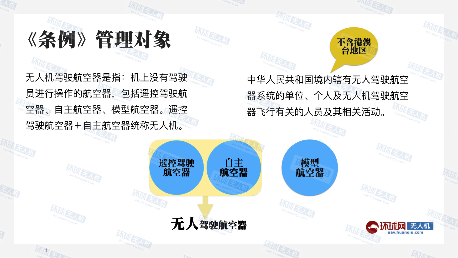 無人機使用標準出臺 幾張圖看懂新規(guī)