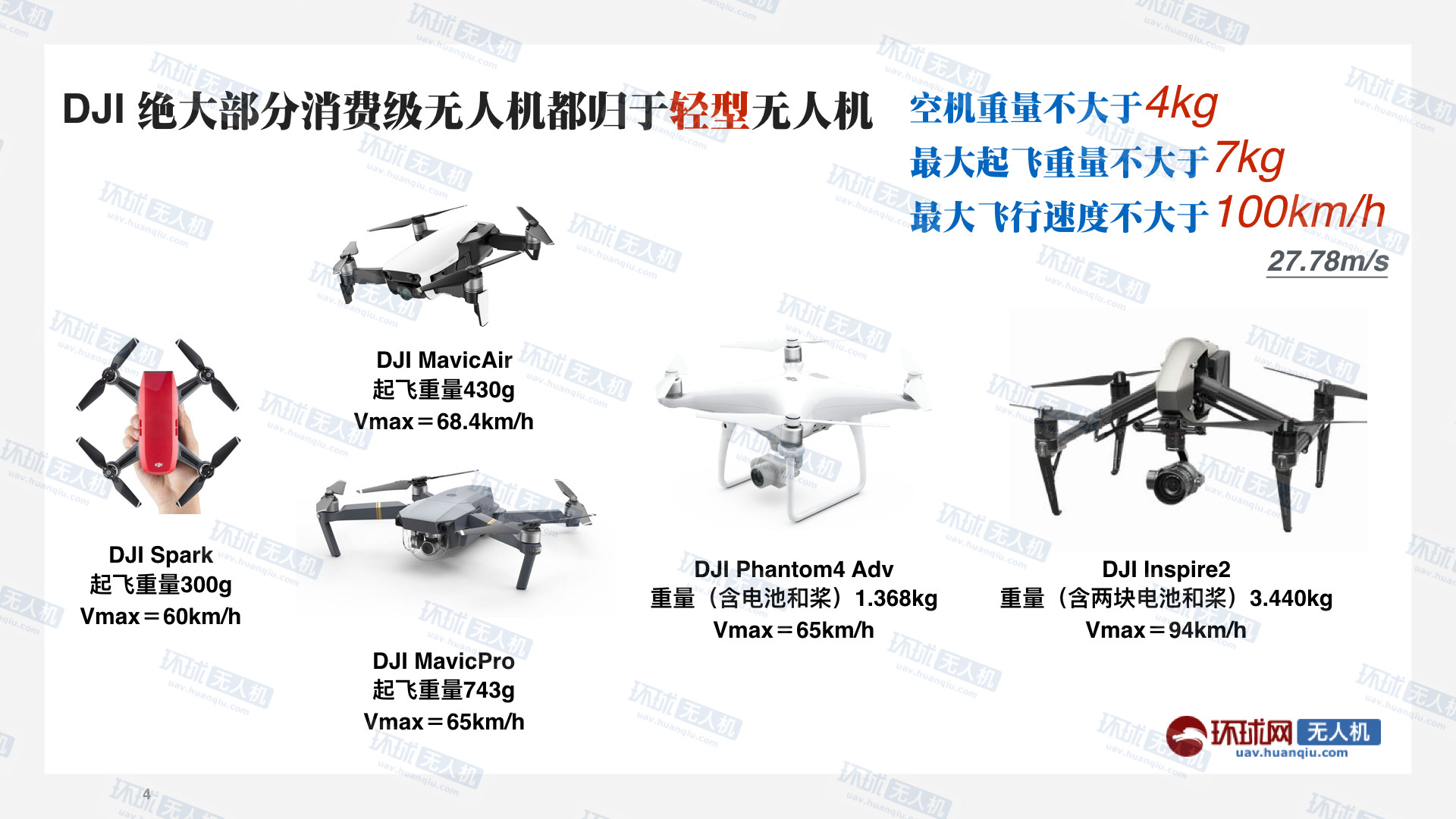 無人機使用標準出臺 幾張圖看懂新規(guī)