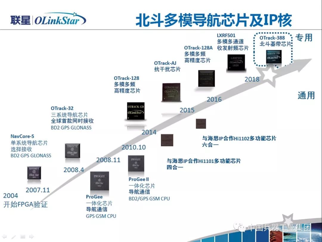 東方聯(lián)星：打造北斗導(dǎo)航芯片的“中國(guó)芯”