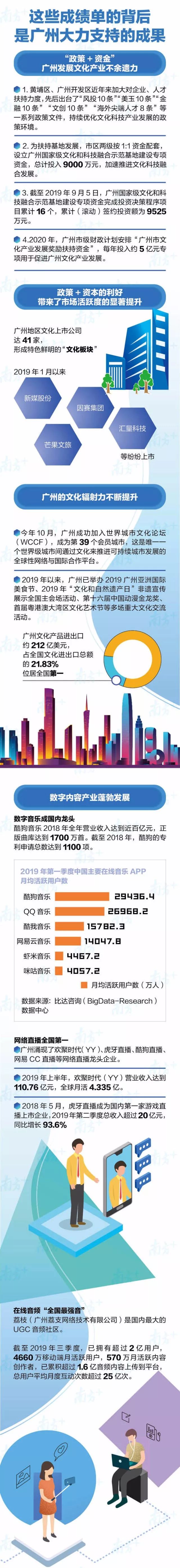 廣州文化企業(yè)50強，動漫玩具行業(yè)3家入圍……