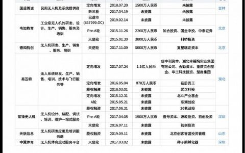 大疆無人機需要考證嗎（培訓考證成為入行第一關(guān)）