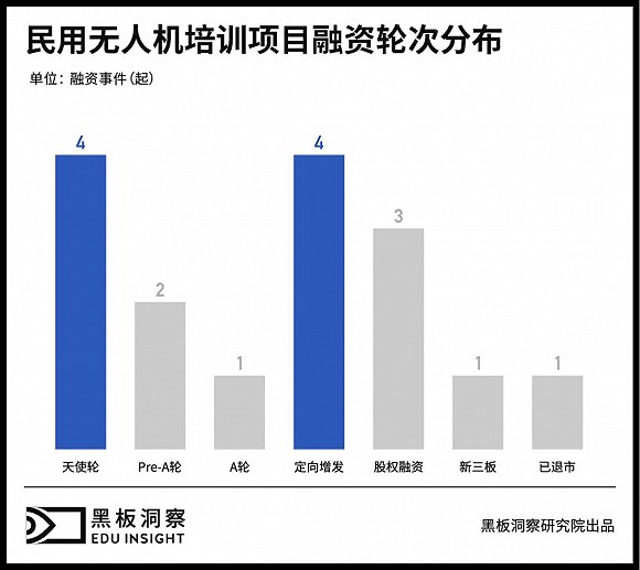 無人機有人管，培訓(xùn)考證成為入行第一關(guān)