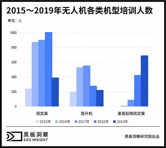 無人機有人管，培訓(xùn)考證成為入行第一關(guān)