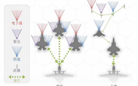 未來戰(zhàn)場(chǎng)新常態(tài)：有人/無人機(jī)協(xié)同作戰(zhàn)