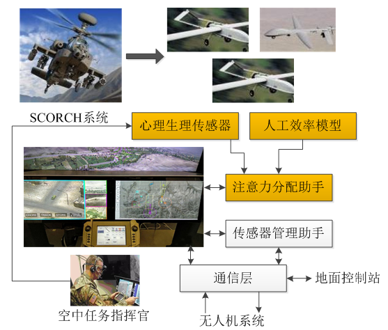 【智庫聲音】未來戰(zhàn)場新常態(tài)：有人/無人機協(xié)同作戰(zhàn)