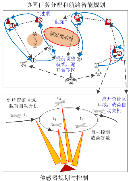 【智庫聲音】未來戰(zhàn)場新常態(tài)：有人/無人機協(xié)同作戰(zhàn)