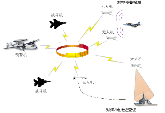 【智庫聲音】未來戰(zhàn)場新常態(tài)：有人/無人機協(xié)同作戰(zhàn)