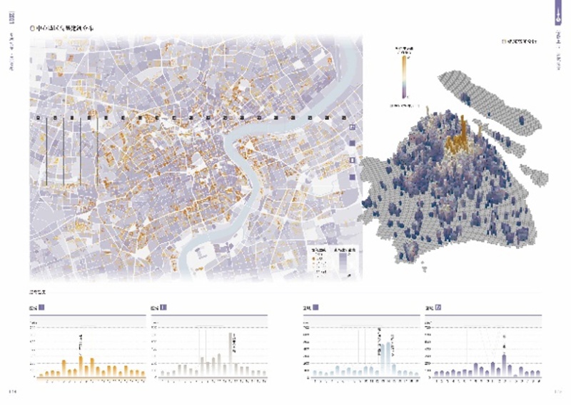 2021版《上海市地圖集》出版發(fā)行 首次利用實景三維模型進行空間分析