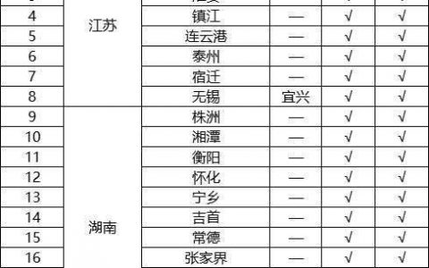 江蘇、湖南、河南等多個涉及疫情地區(qū)的影院密鑰、硬盤供給