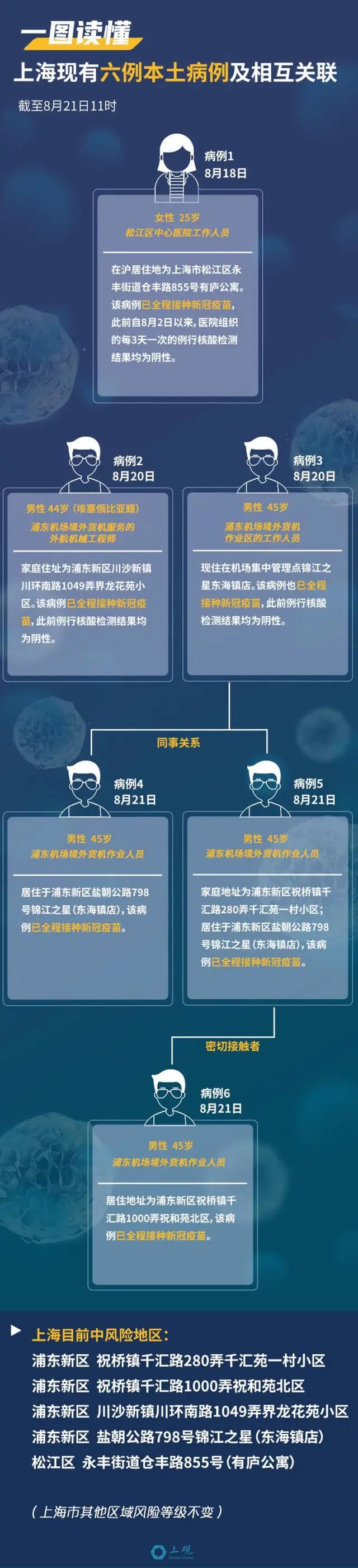 最新！武漢通報1例核酸陽性，系境外返漢人員！一圖讀懂上?，F有6例確診有何關系？