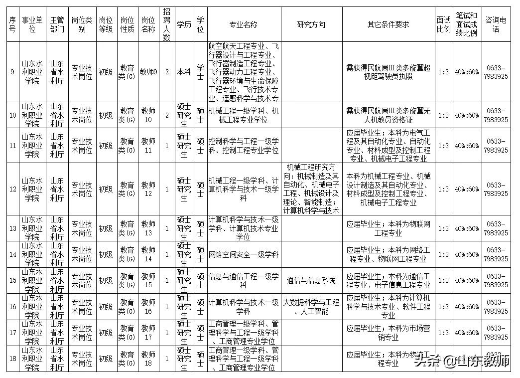 山東水利職業(yè)學(xué)院2021年公開(kāi)招聘工作人員簡(jiǎn)章（54人）