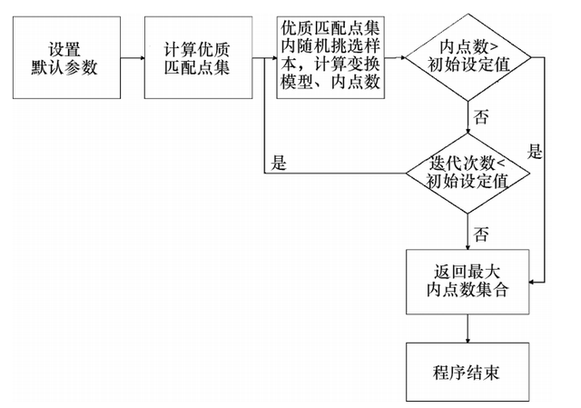 以實際應用需要為導向的無人機遙感影像快速處理方法