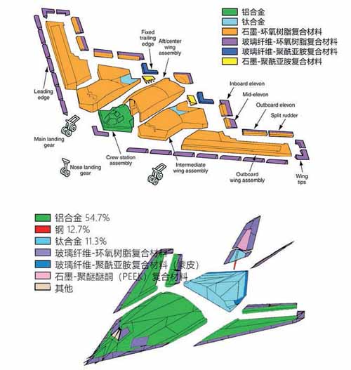 科技前沿，飛機(jī)是用什么材料制成的？