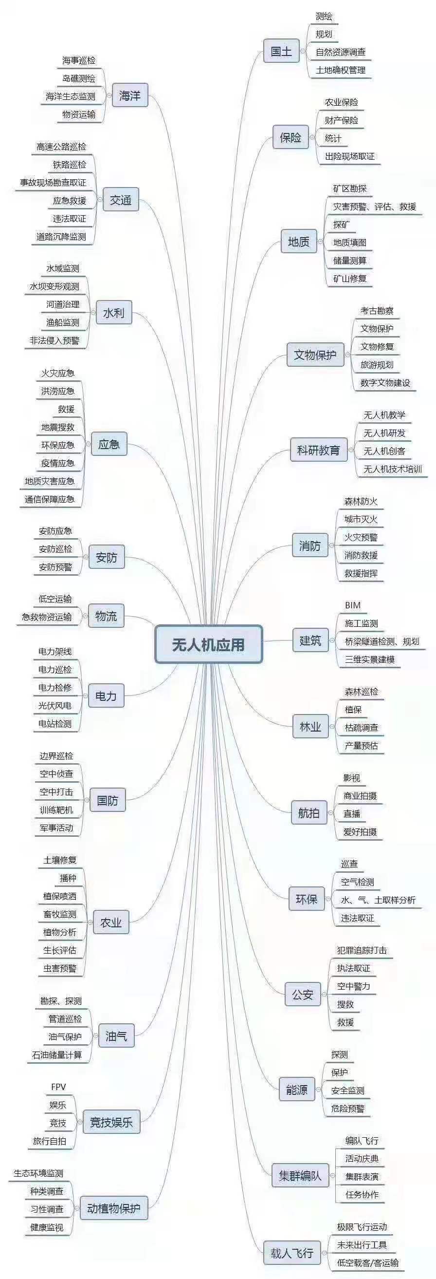 無(wú)人機(jī)執(zhí)照培訓(xùn)開(kāi)班了