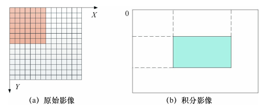 以實際應用需要為導向的無人機遙感影像快速處理方法