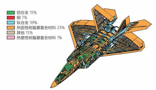 科技前沿，飛機(jī)是用什么材料制成的？