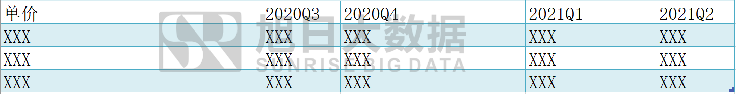 《2020年無人機(jī)攝像頭行業(yè)報(bào)告及2021年預(yù)測》