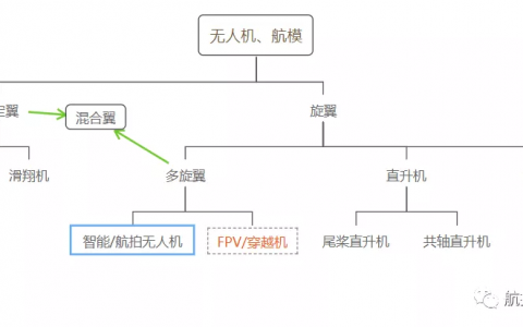 穿越機(jī)是不是無(wú)人機(jī)？跟航拍無(wú)人機(jī)有什么區(qū)別？